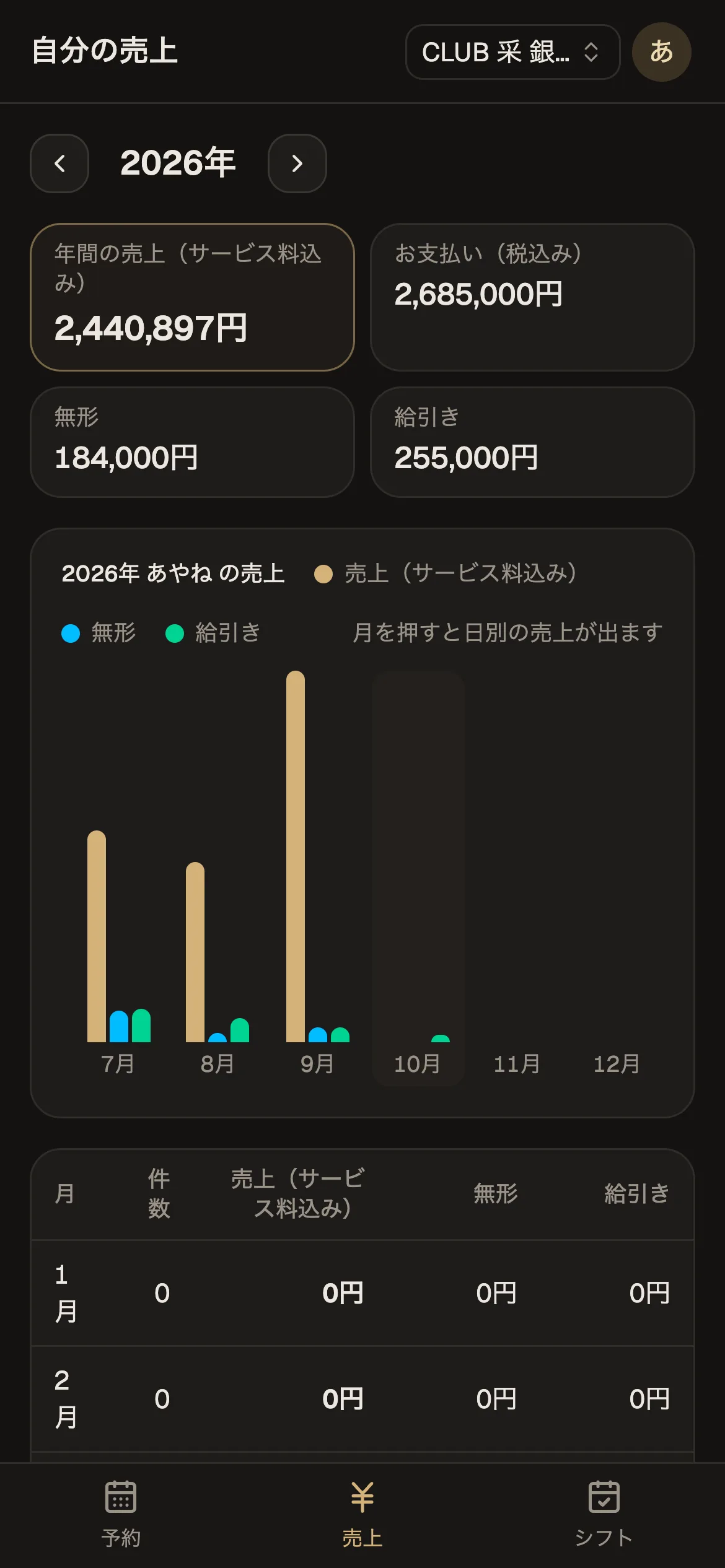 キャストの「自分の売上」
