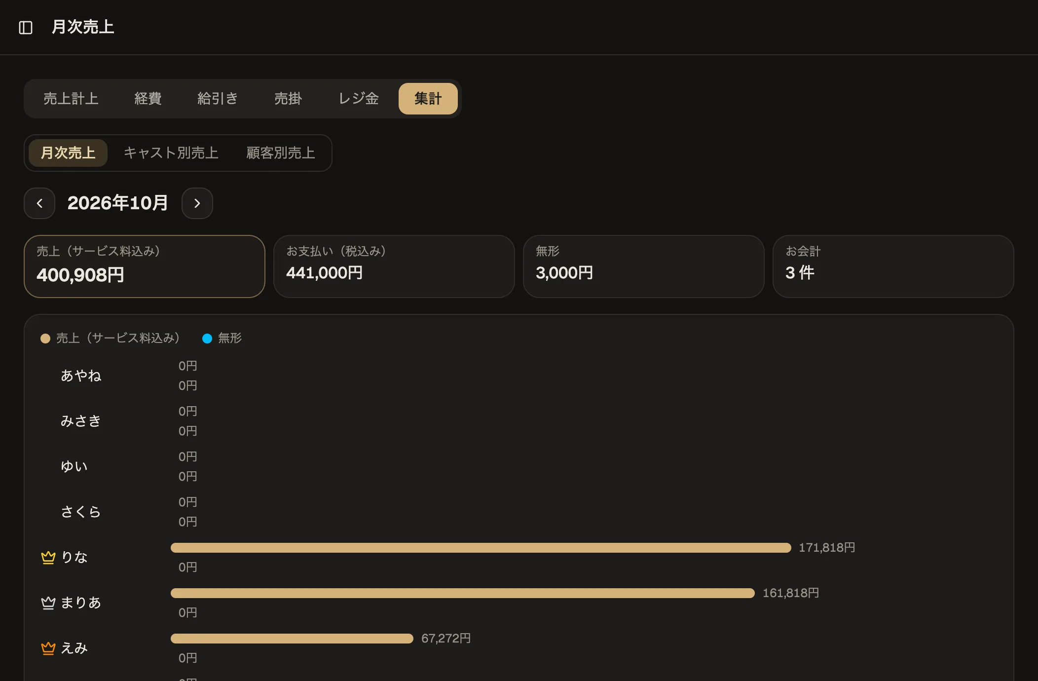 集計